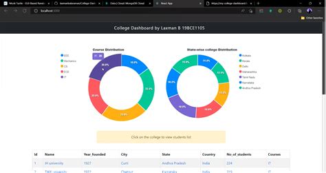 register ucl student dashboards.